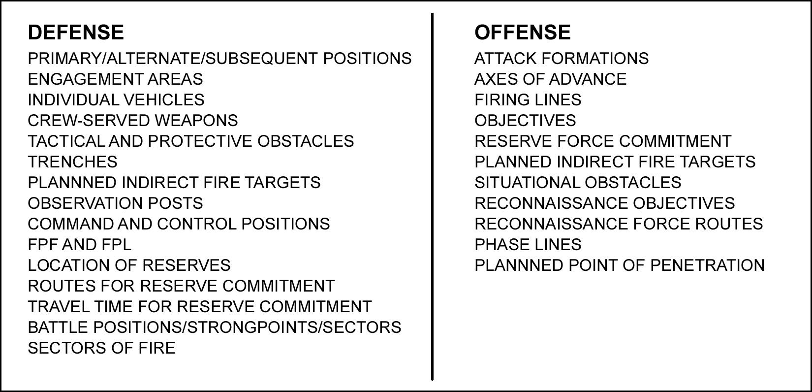Figure 2-9. Recommended SITEMP items.