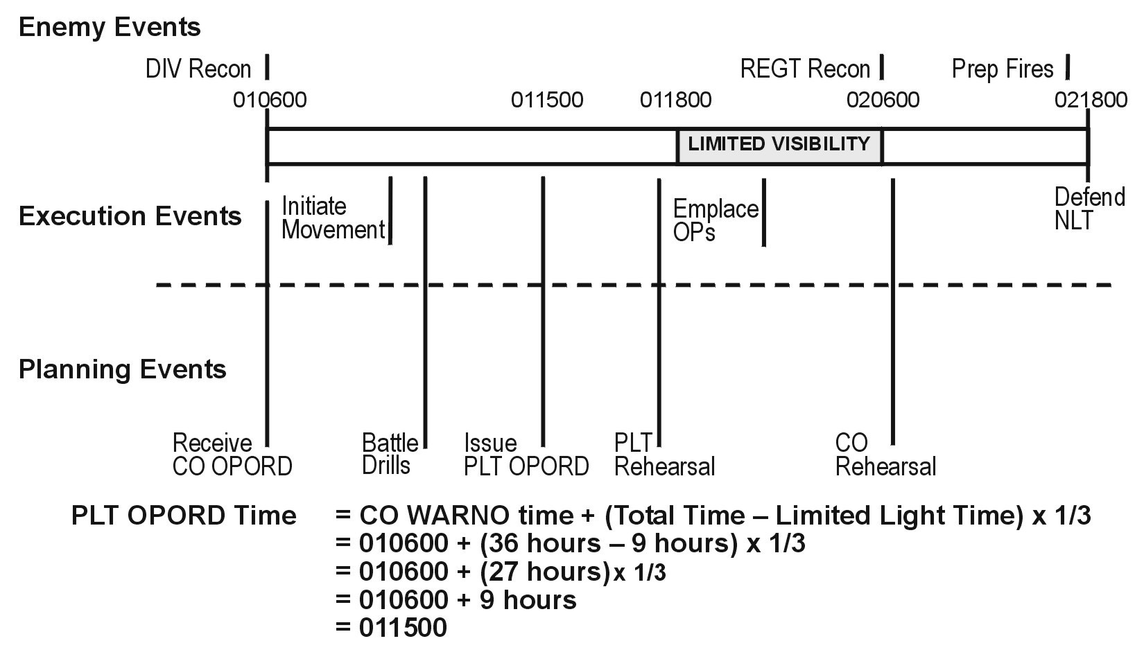 Figure 2-10. Example of a company time line.