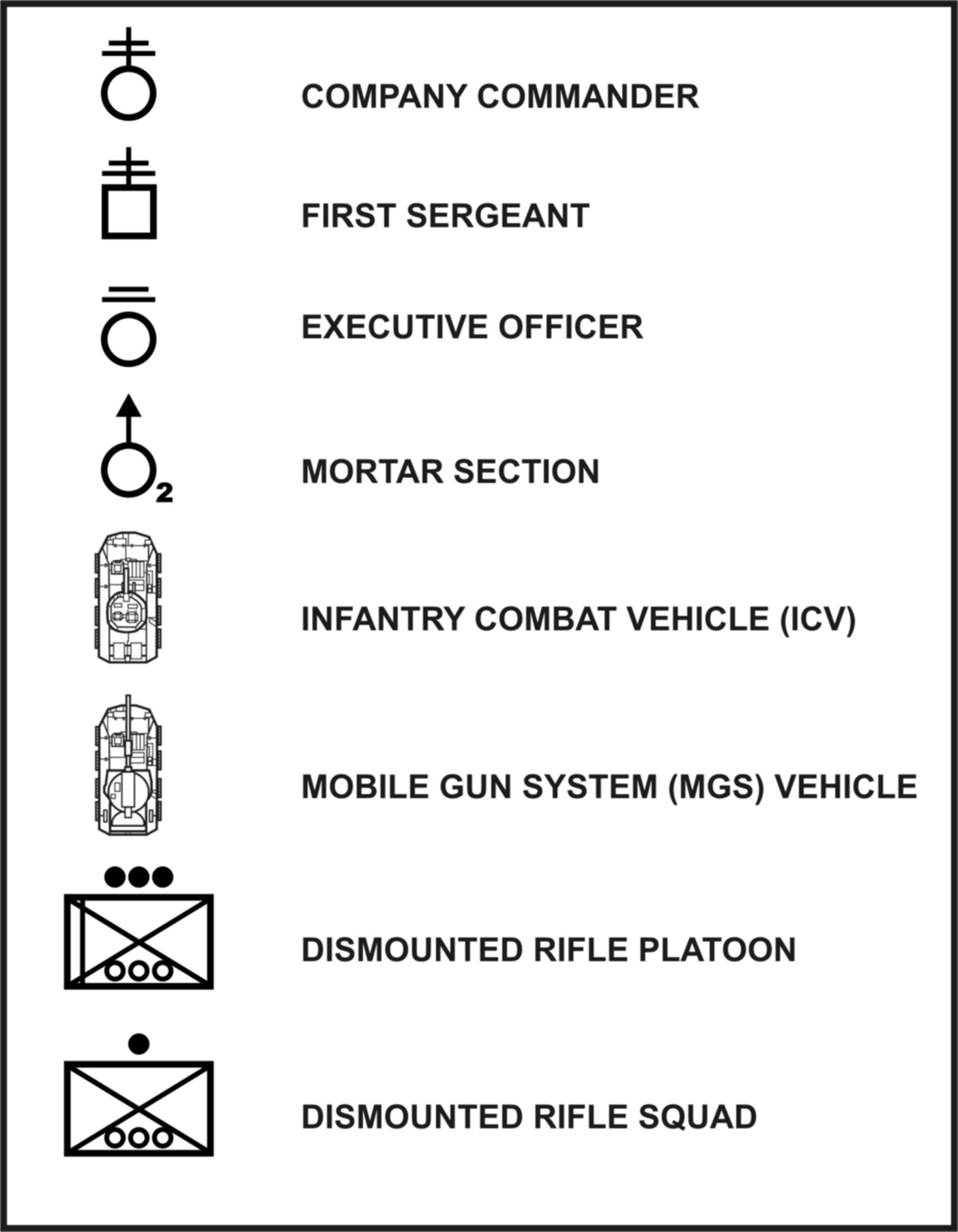 Figure 3-2. Legend of company symbols.