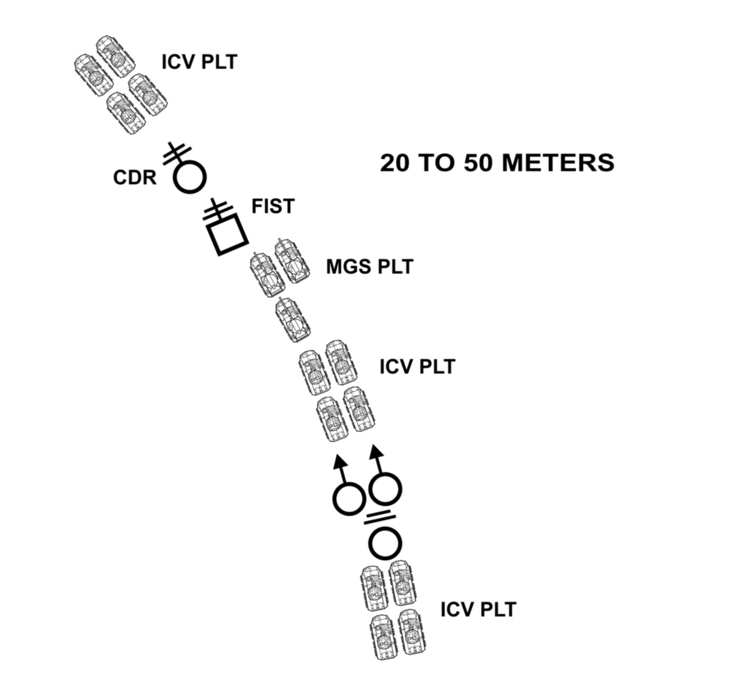 Figure 3-4. Traveling mounted.