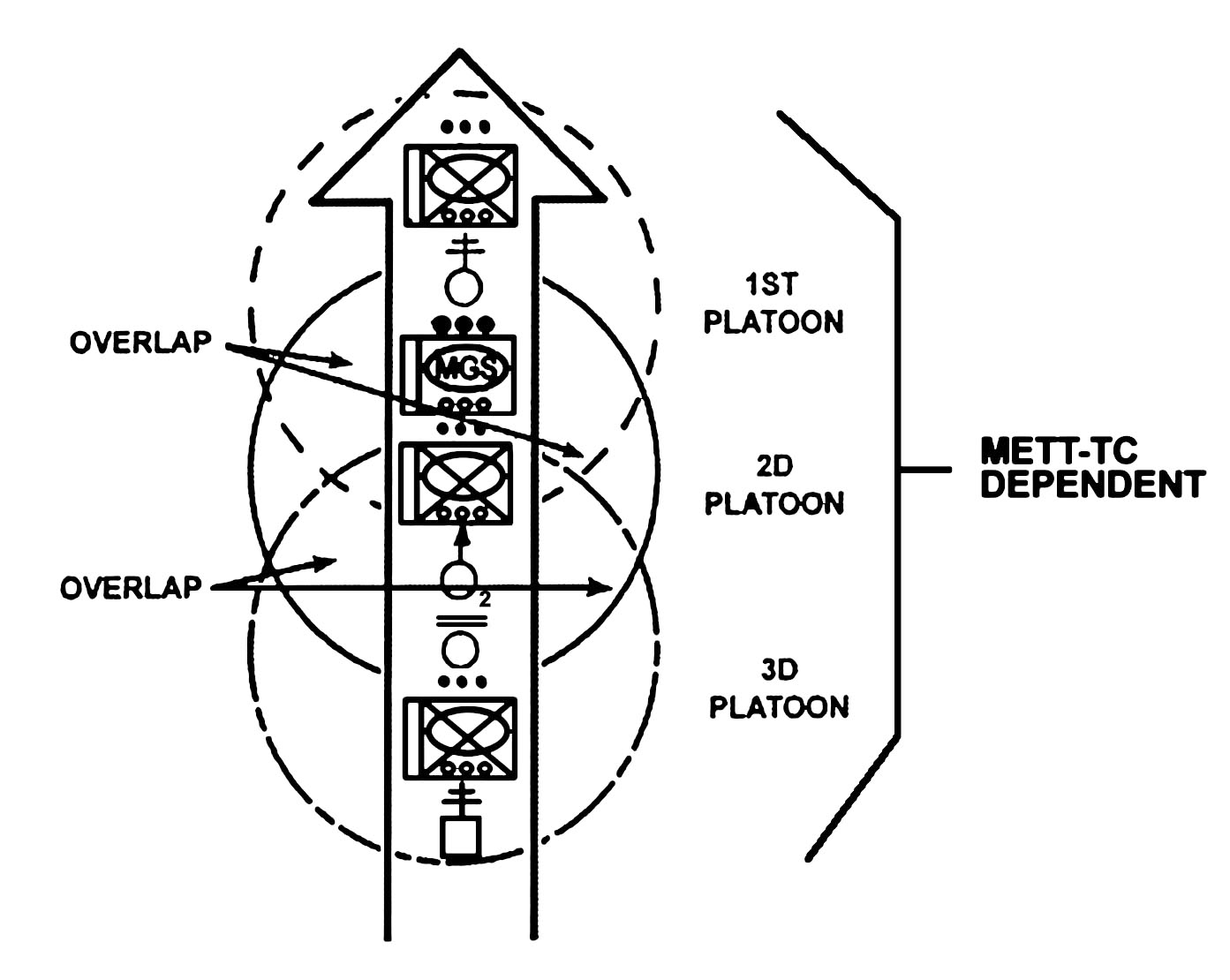 Figure 3-21. All-round security.