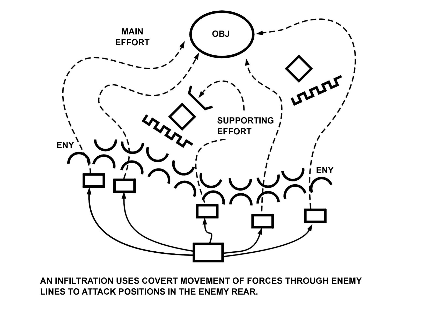 Figure 4-3. Infiltration.