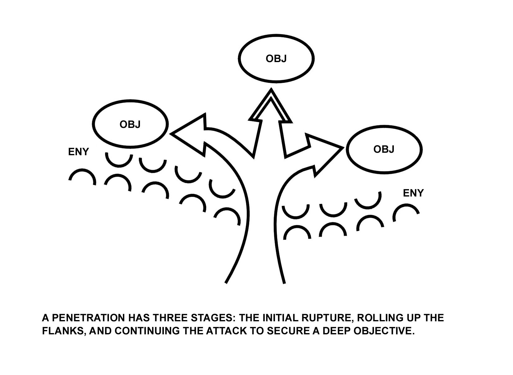 Figure 4-4. Penetration.