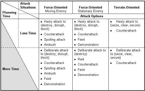 Figure 4-5. Spectrum of attacks.