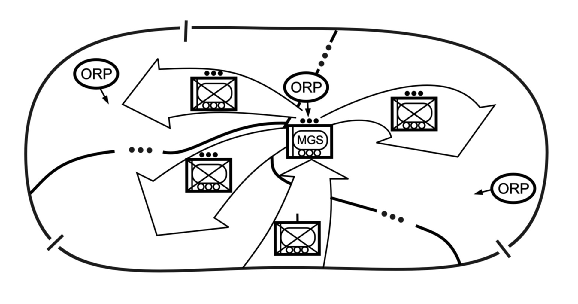 Figure 4-6. Infiltration by company.