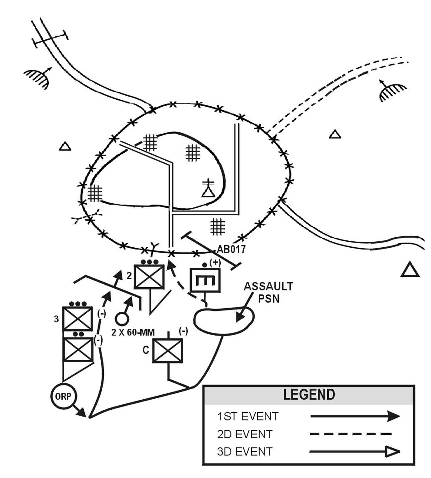 Figure 4-14. Breach and secure a foothold.