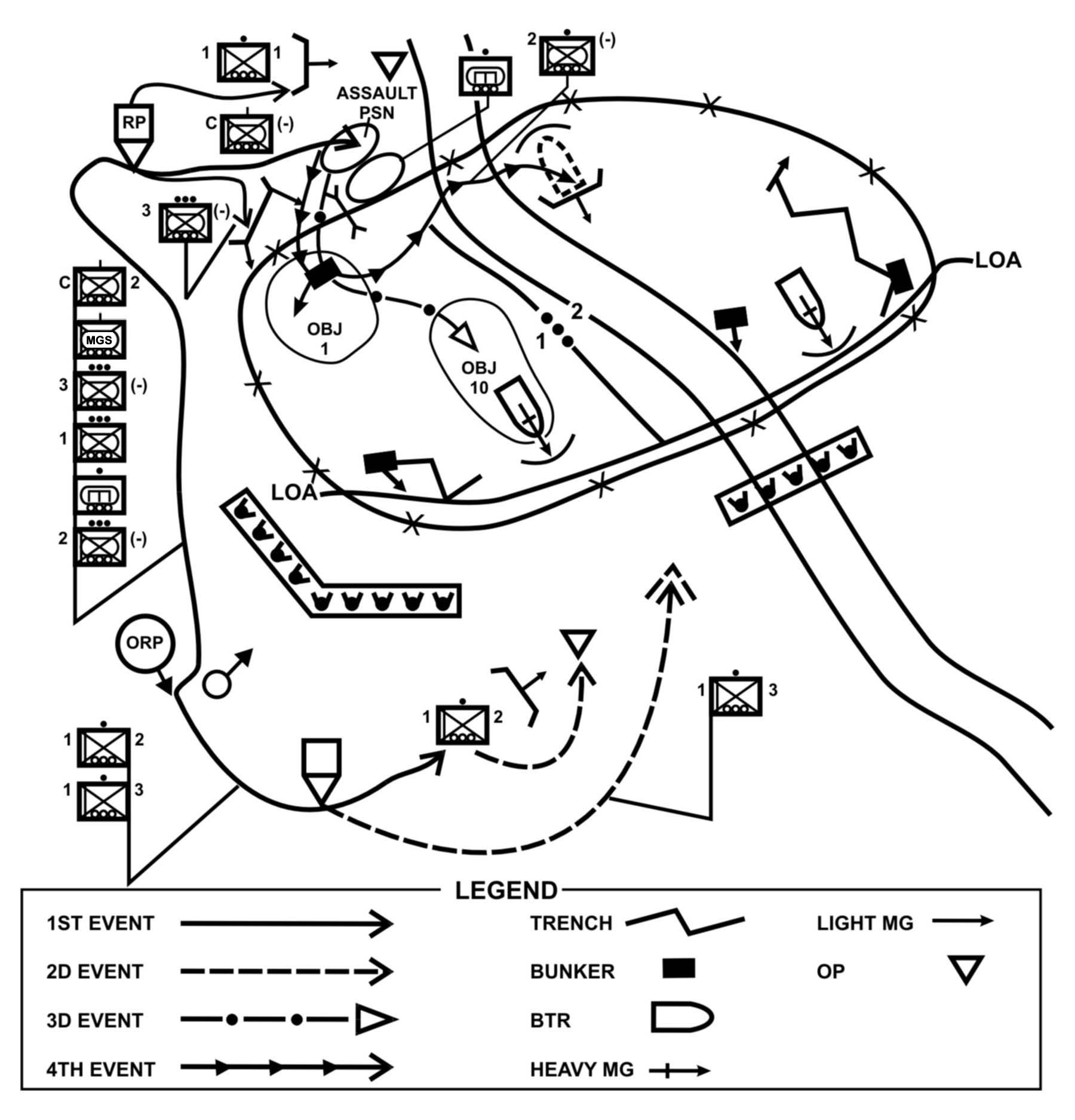 Figure 4-16. Limited visibility attack with NVDs.
