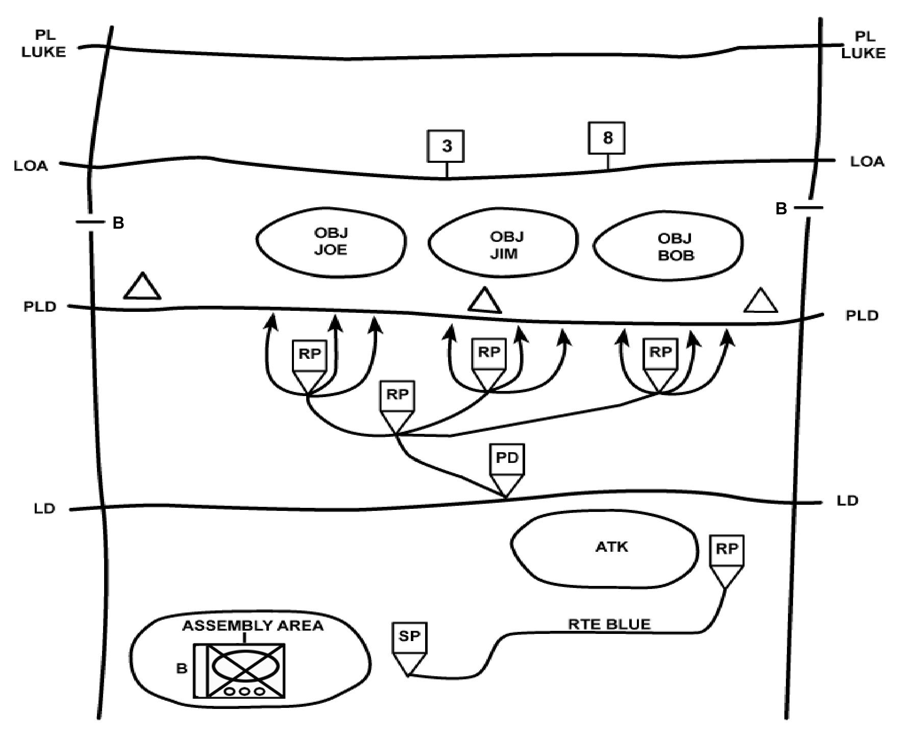 Figure 4-17. Linear assault.