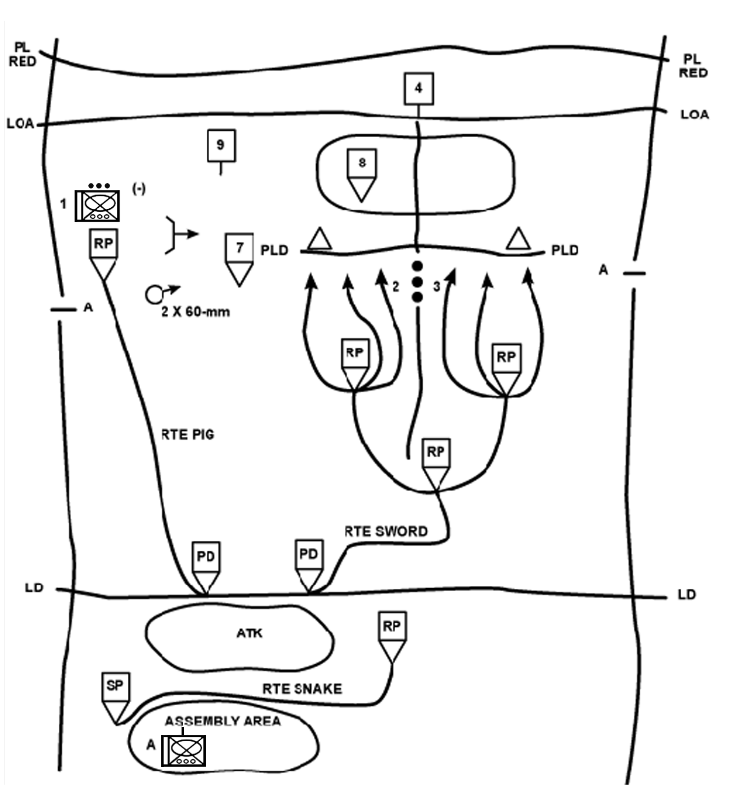 Figure 4-18. Linear assault with support element.