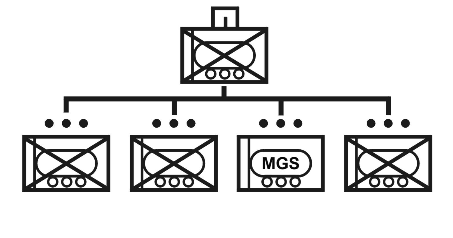 Figure 6-2. MGS platoon under company control.