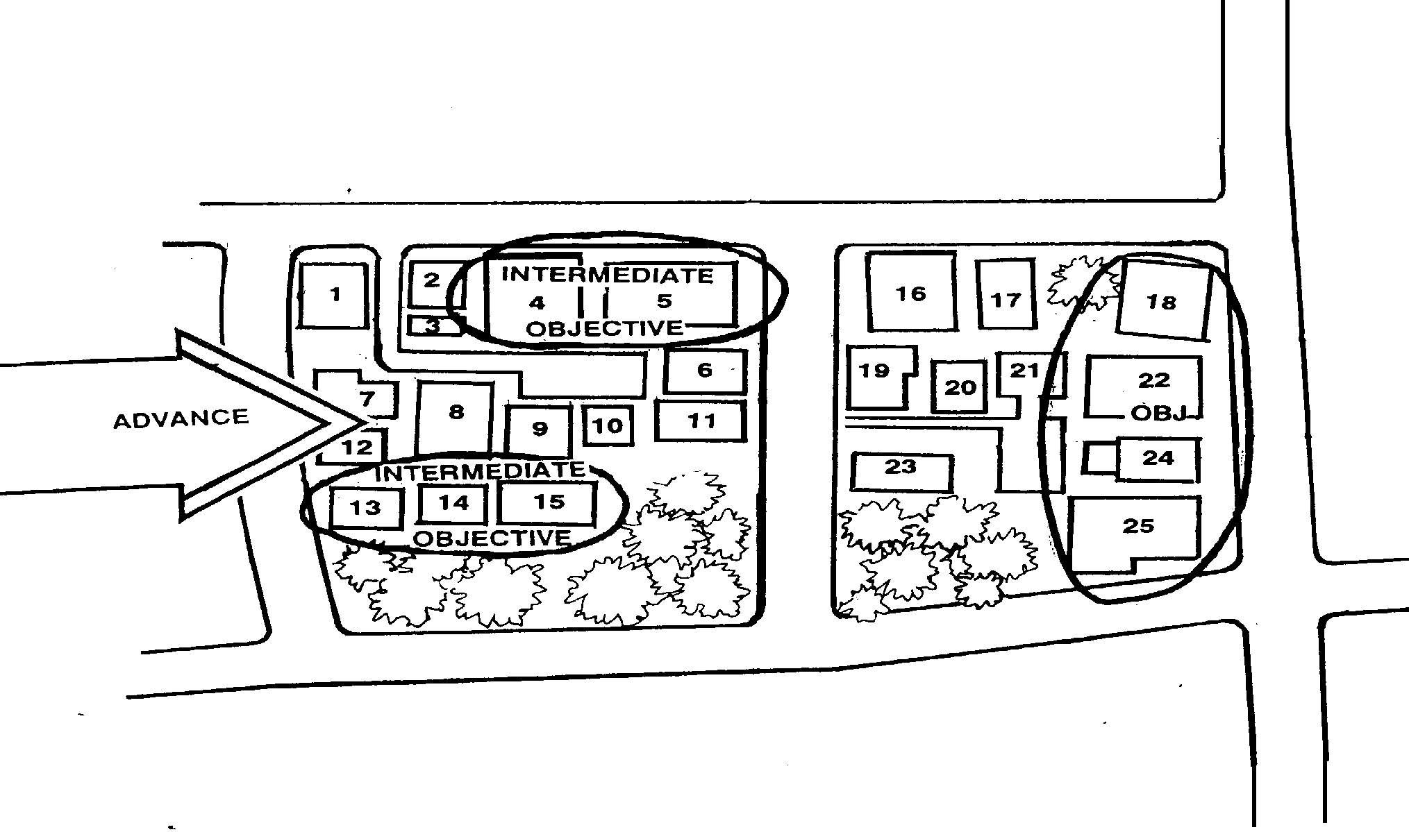 Figure 6-7. Example of a numbering system.