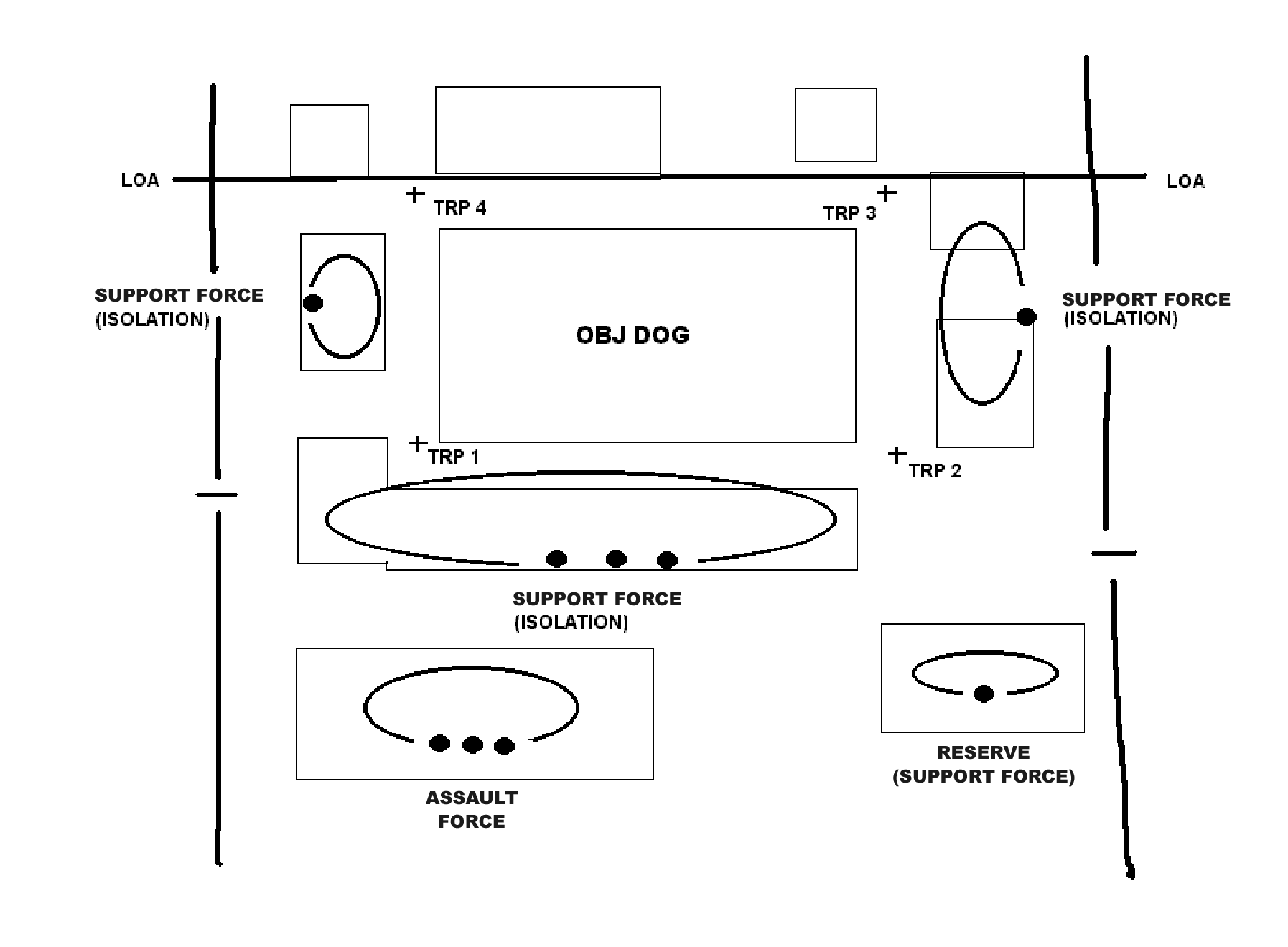 Figure 6-10. Isolating an urban objective.