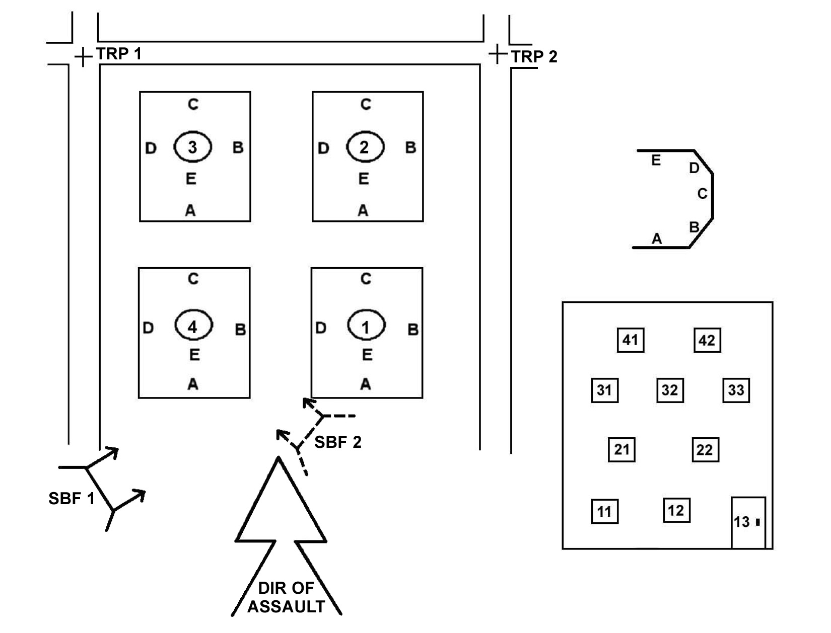 Figure 6-11. Direction of assault technique for direct fire planning and control.
