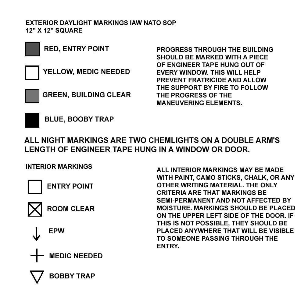 Figure 6-13. Sample marking SOP.