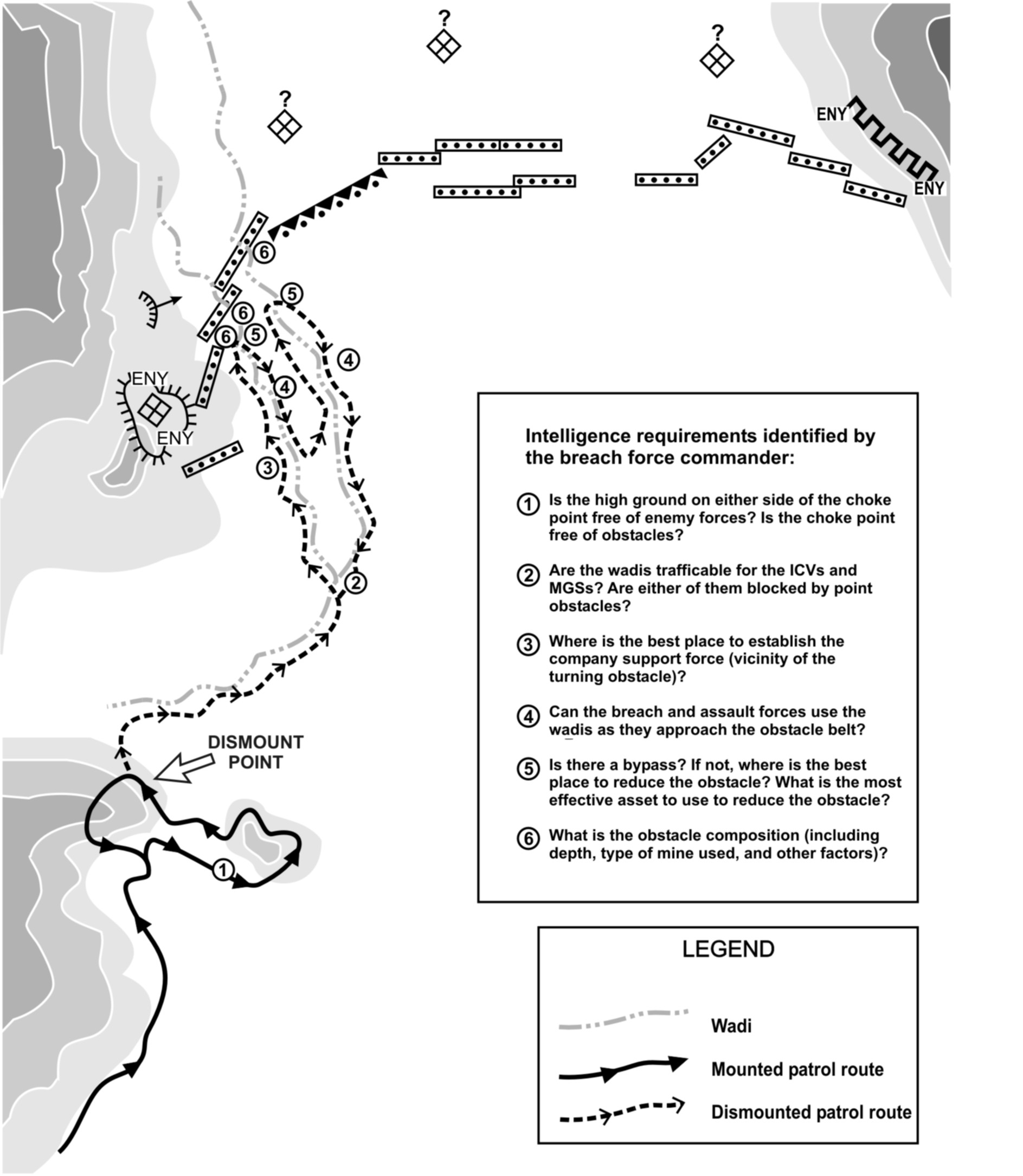 Figure 7-1. SBCT infantry  company commander identifying intelligence requirements and using patrols to conduct reconnaissance.