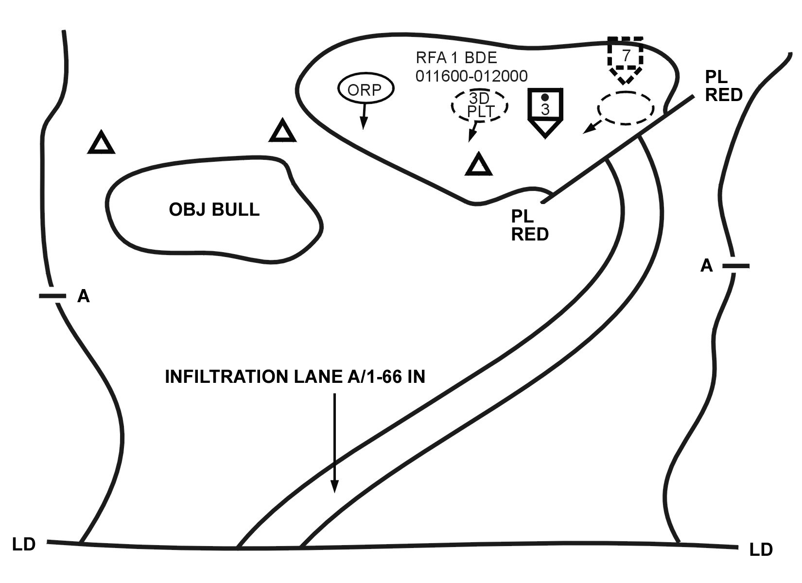 Figure 7-2. SBCT infantry company linkup.