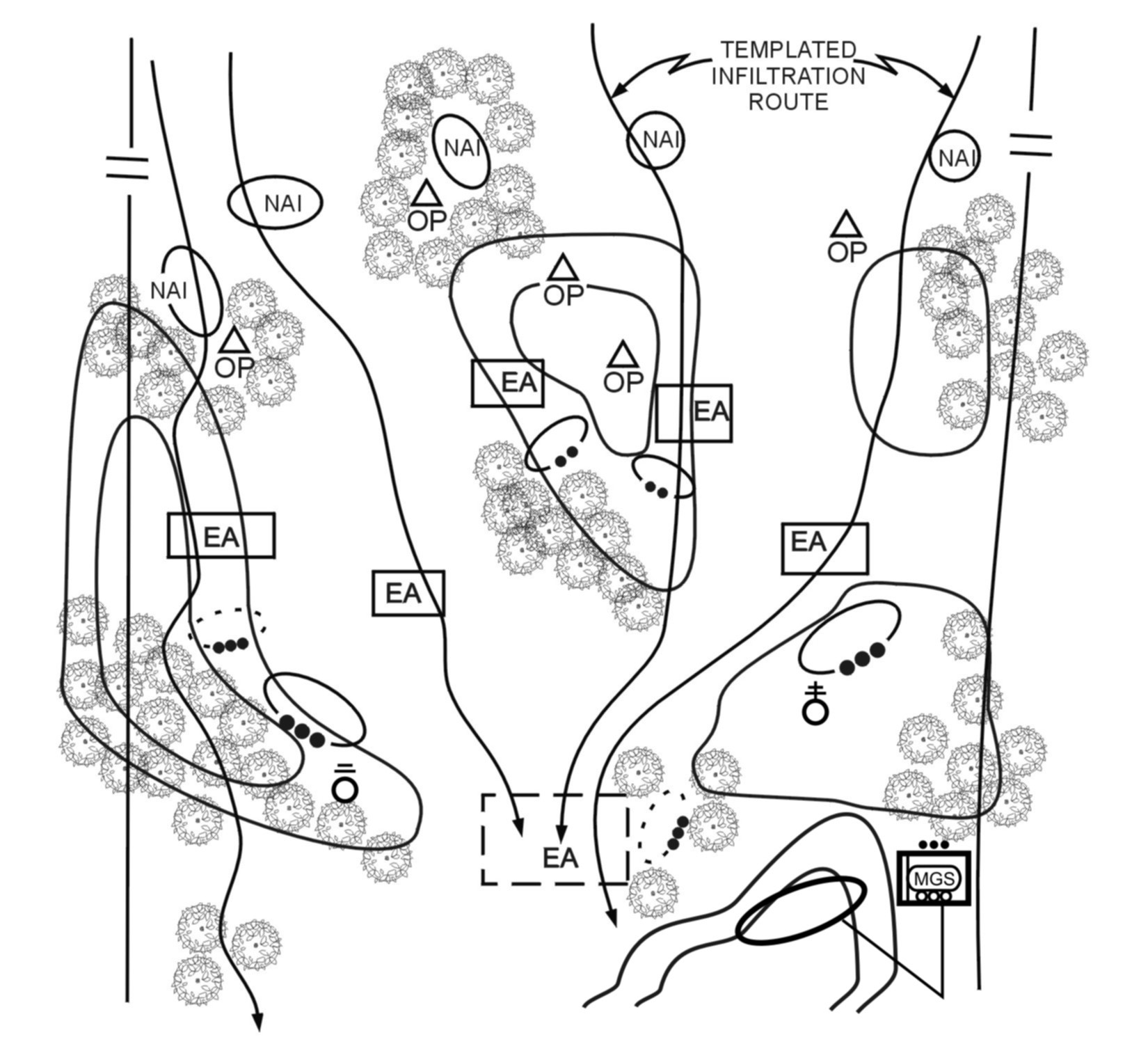 Figure 7-3. Stationary guard with OPs forward.