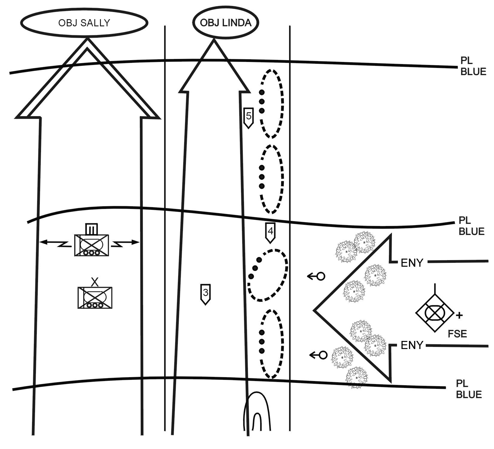 Figure 7-4. SBCT infantry company guarding the SBCT flank during movement to contact.