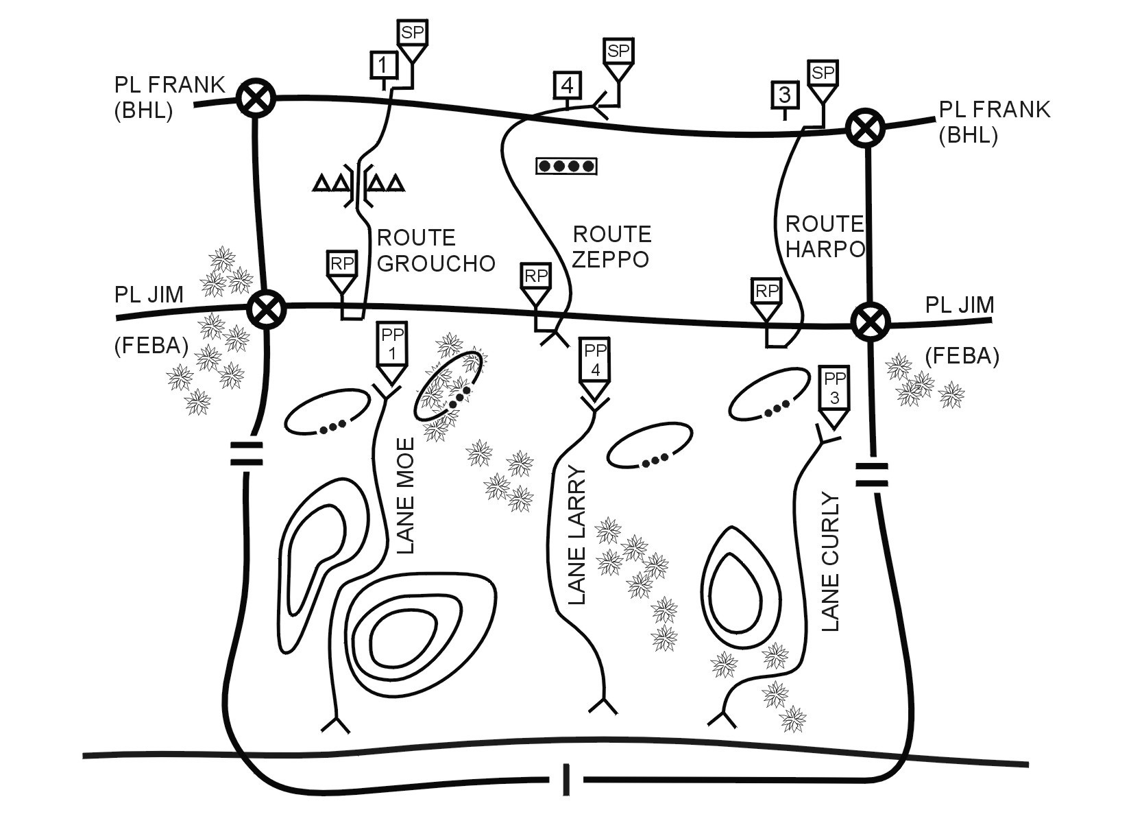 Figure 7-6. SBCT infantry company rearward passage of lines.