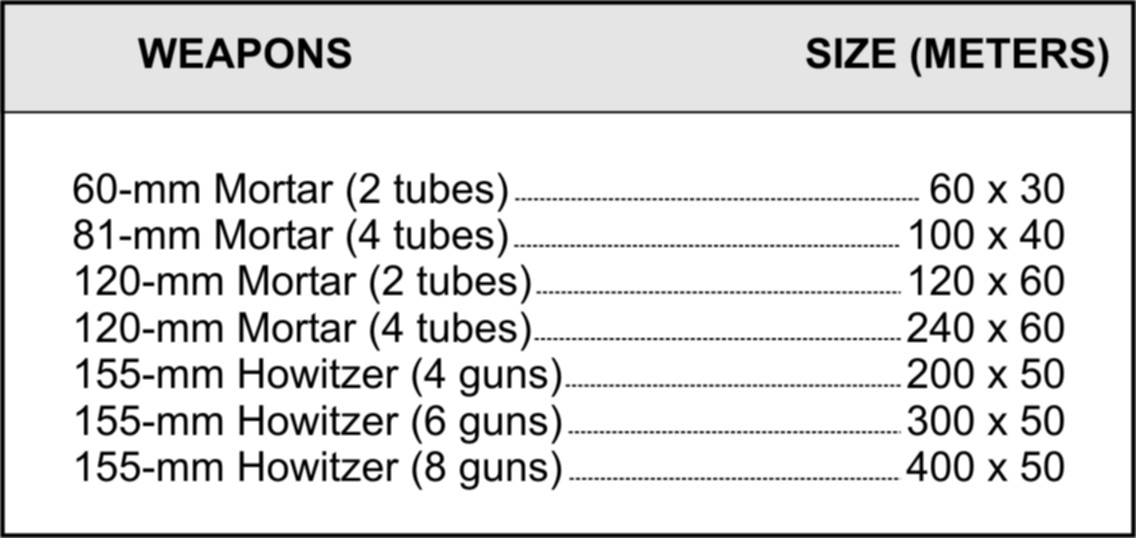 Figure 10-3. FPF dimensions