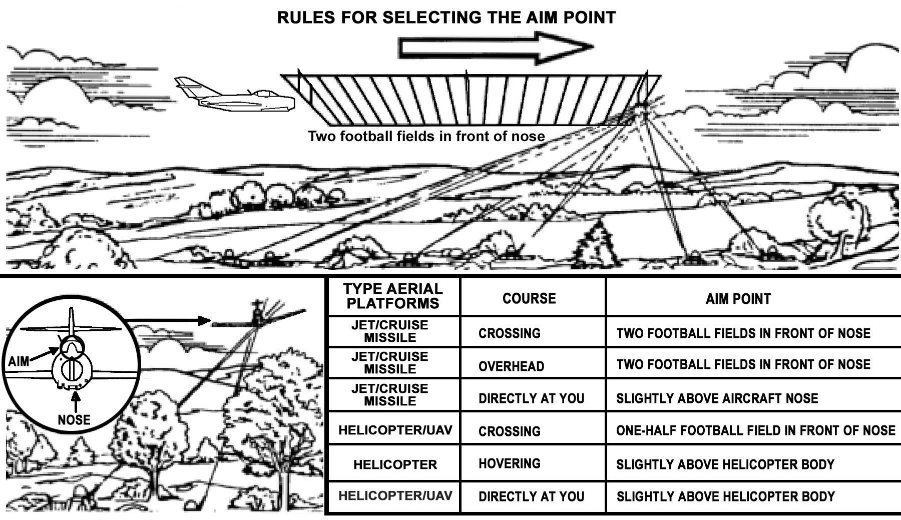 Figure 10-13. Machine-gun aim points against helicopters and high-performance aircraft.