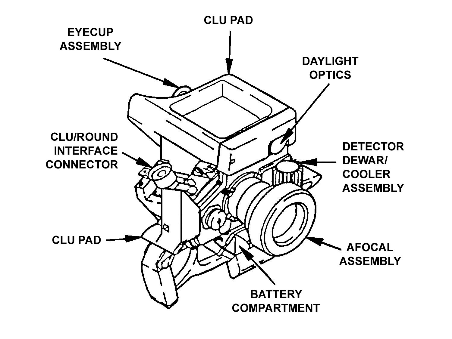 Figure A-1. Command launch unit.