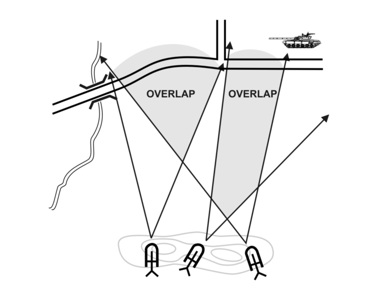 Figure A-4. Overlapping sectors of fire.