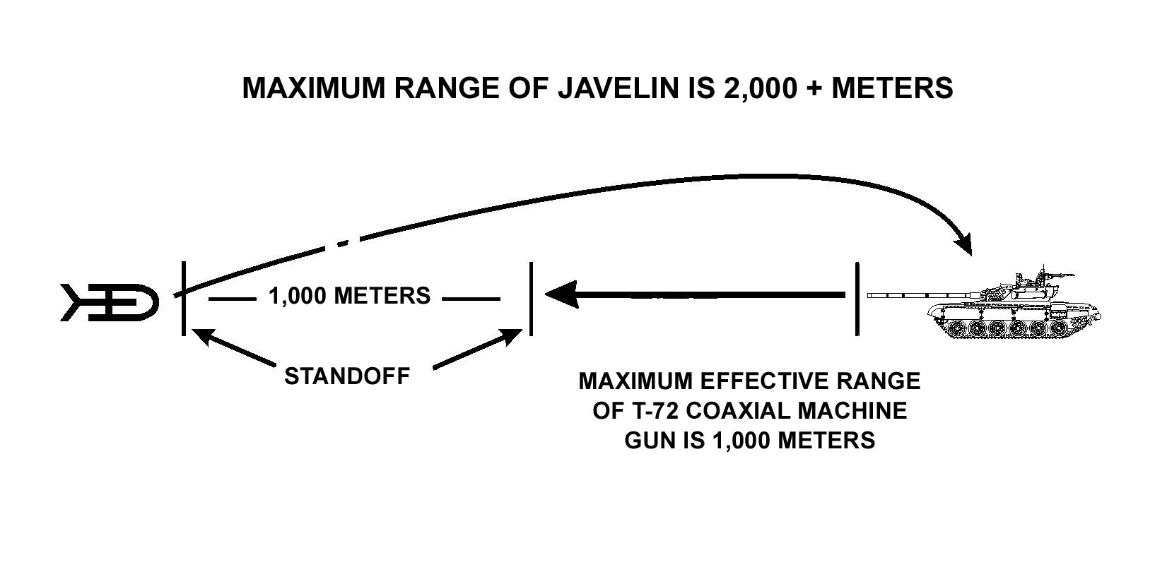 Figure A-5. Standoff range.