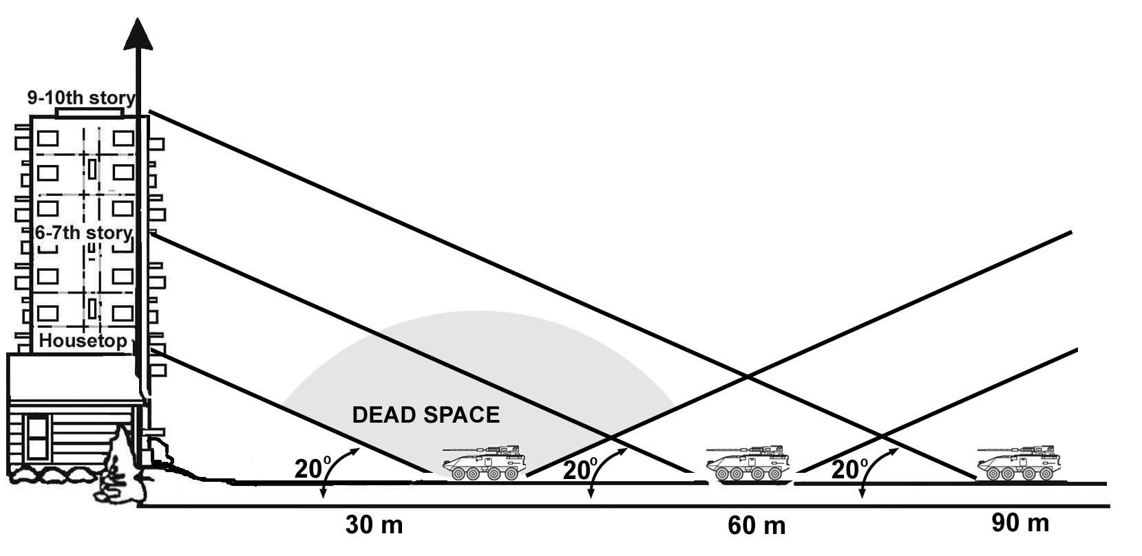 Figure B-7. MGS weapon dead space above street level.