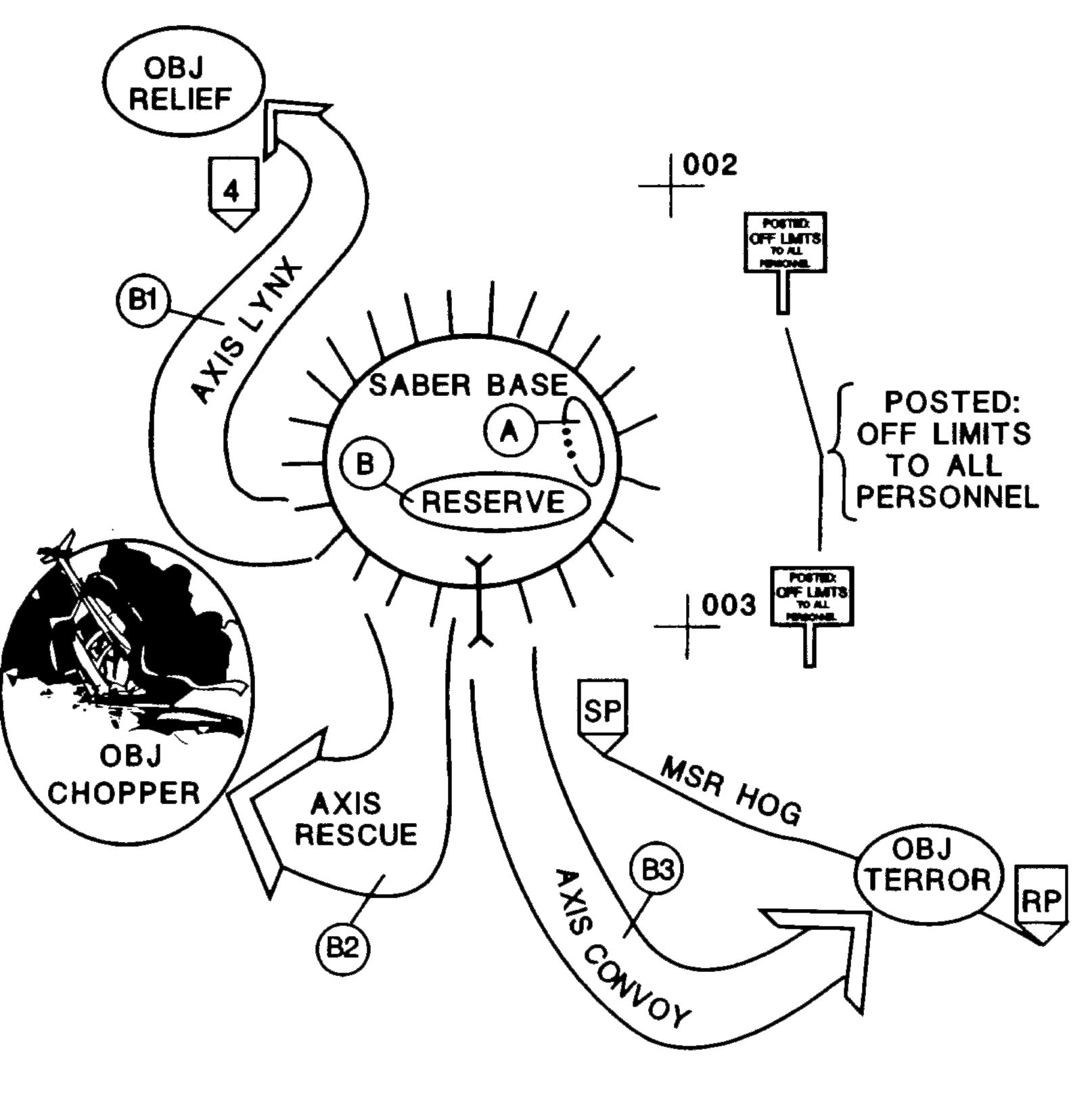 Figure B-9. Battle position and reserve/reaction force missions.
