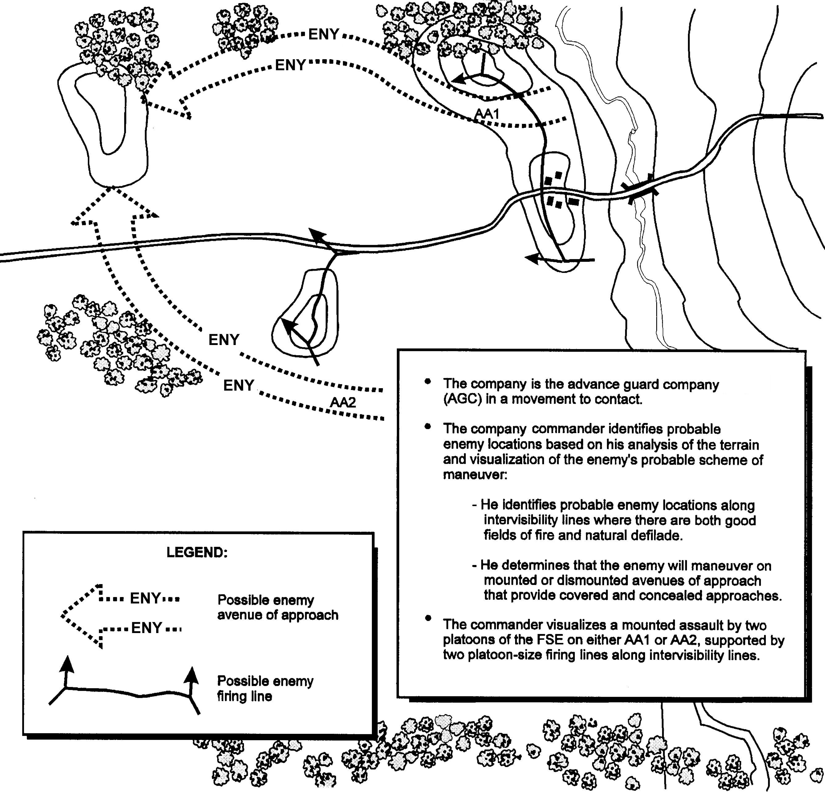 Figure H-1. Identifying probable enemy locations and determining enemy scheme of maneuver.