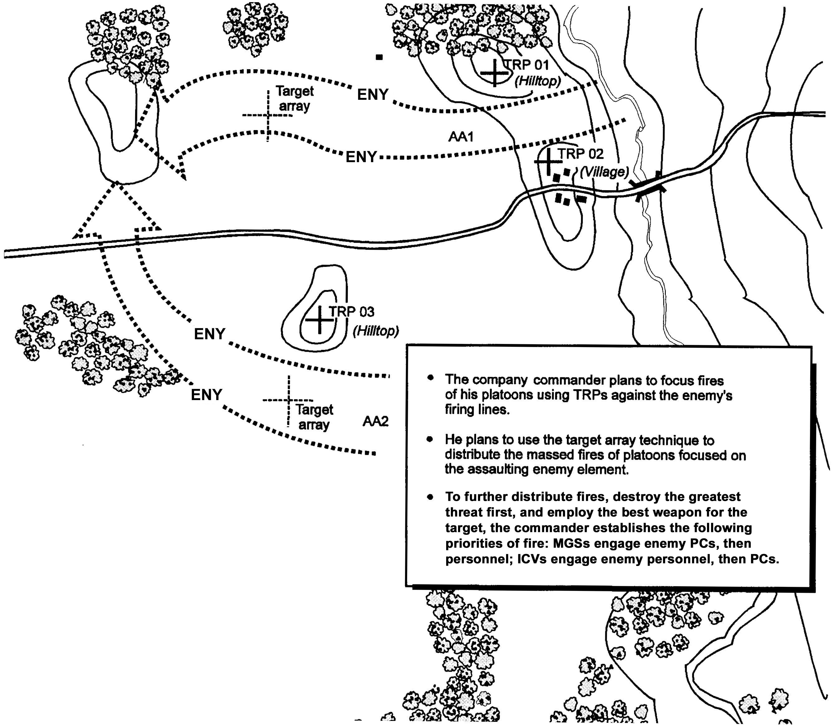 Figure H-2. Determining where and how to mass (focus and distribute) fire effects to kill the enemy.