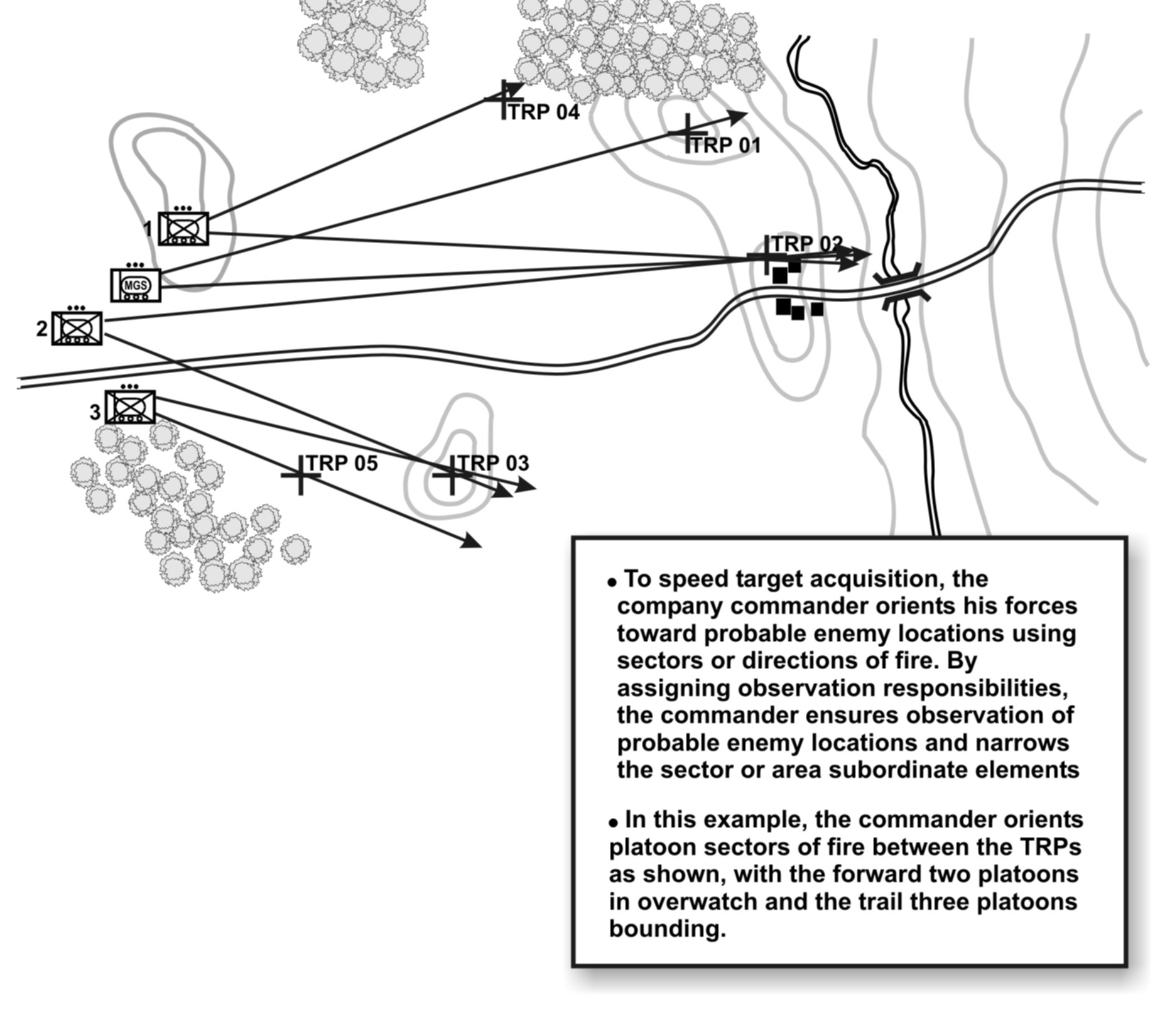 Figure H-3. Orienting forces to speed target acquisition.