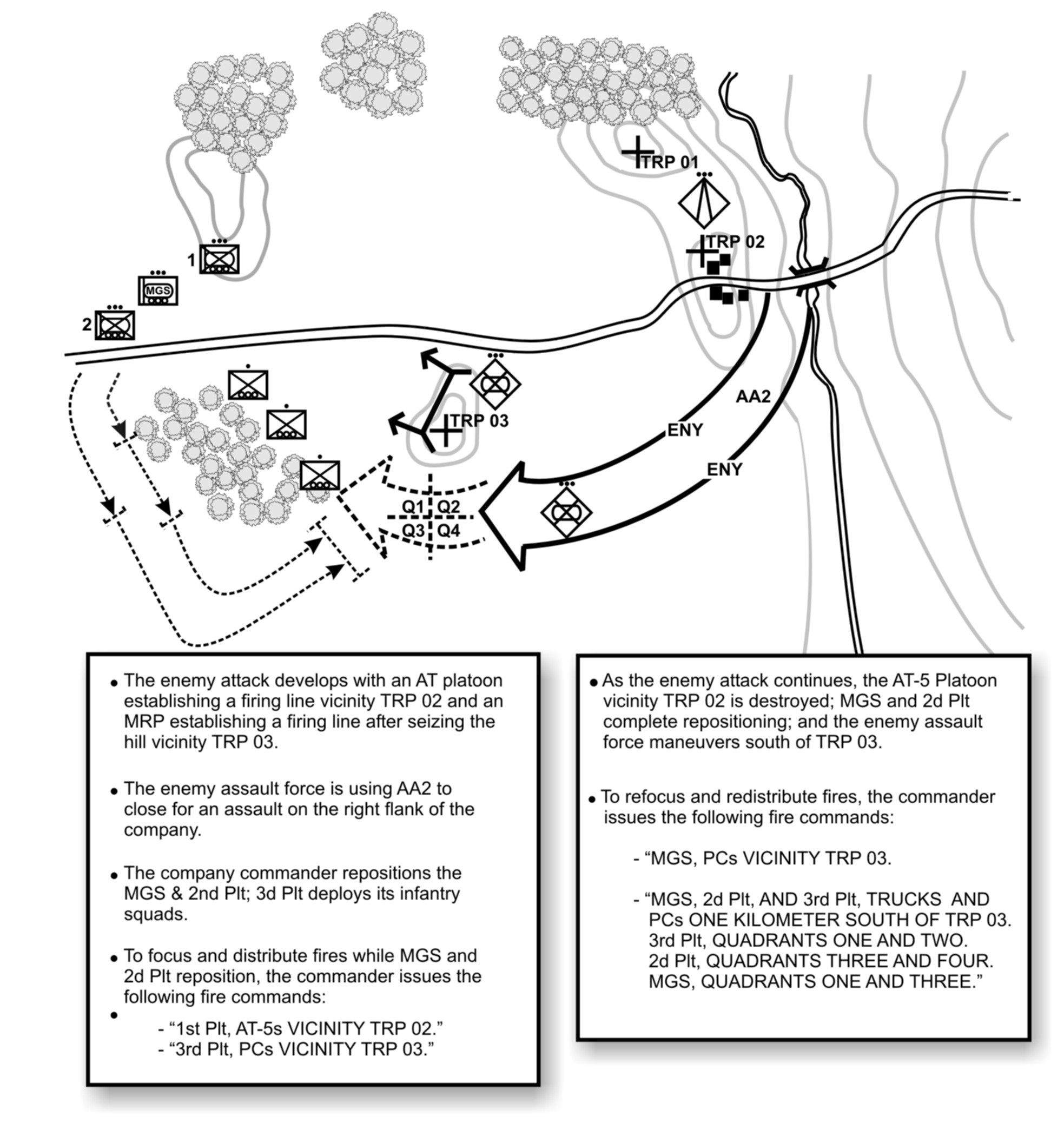 Figure H-4. Shifting to refocus and redistribute fires.