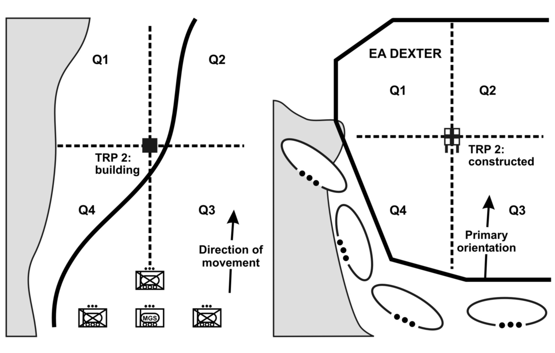 Figure H-5. Terrain-based quadrants.