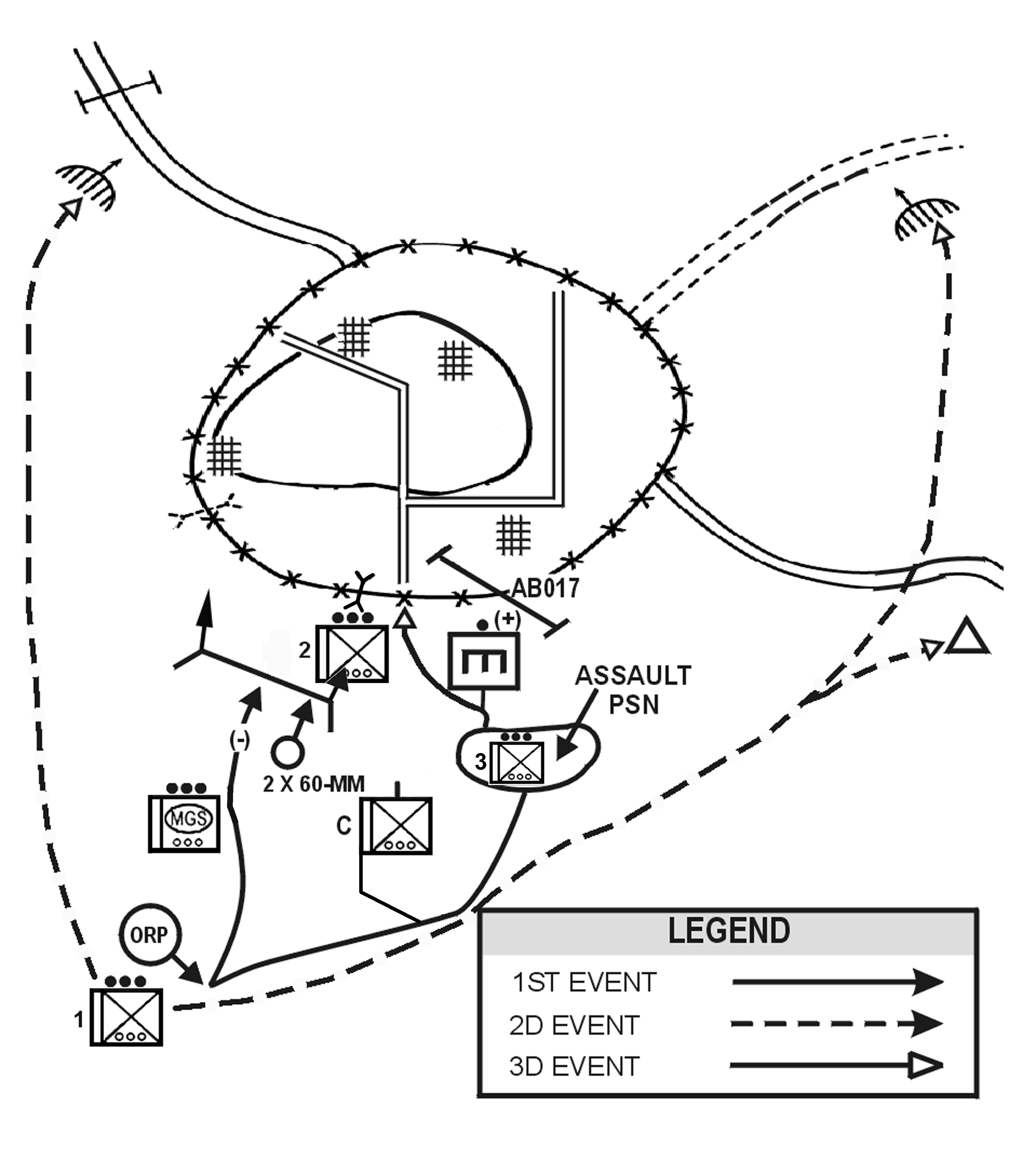 Figure 4-15. Exploit the penetration.