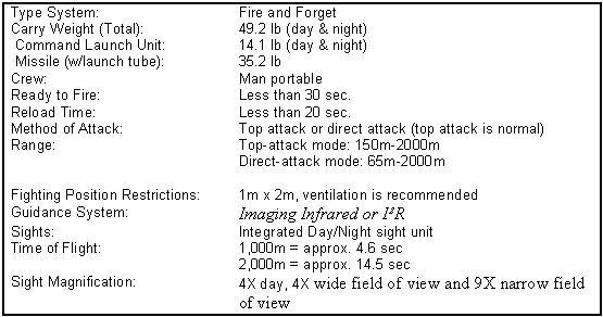 Table A-1. Javelin technical characteristics.