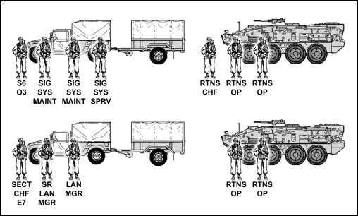 Figure 1-7. S6 section