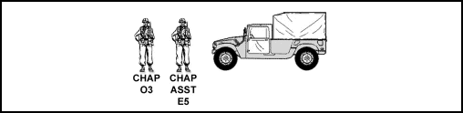 Figure 1-9. Unit ministry team