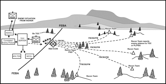Figure 3-4. Digital connectivity