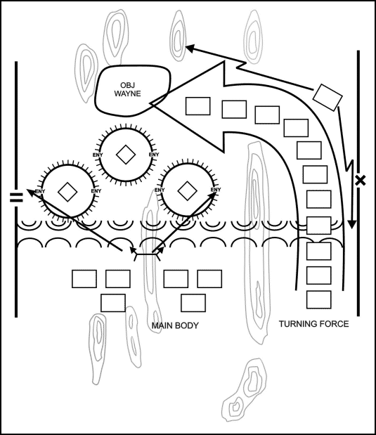 Figure 4-4. Turning movement