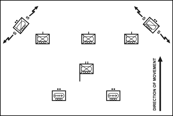 Figure 4-11. Battalion in line formation