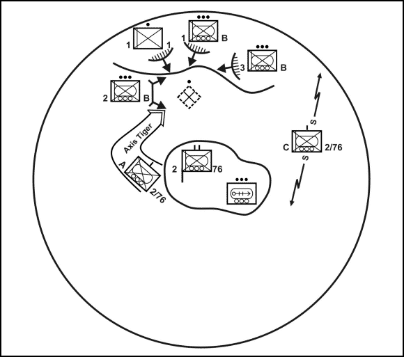 Figure 4-14. Example of unit massing to attack