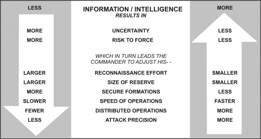 Figure 4-21. Planning considerations