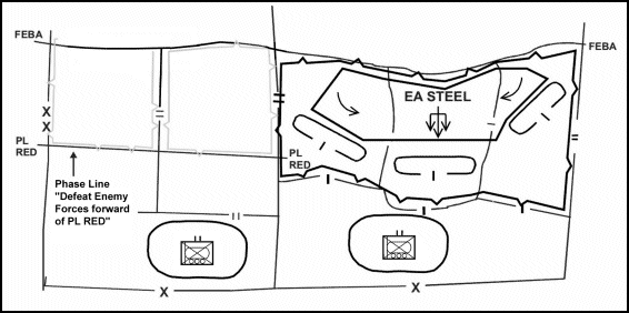 Figure 5-2. Sample area defense using static and dynamic elements