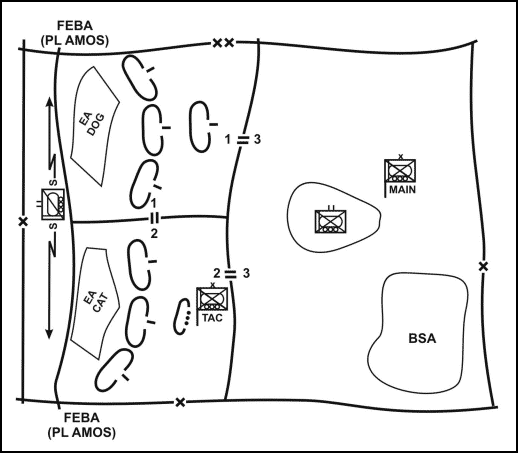 Figure 5-3. Example of a forward defense with battalions and companies defending forward