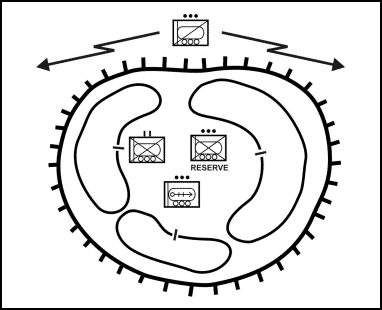 Figure 5-12. Battalion strongpoint, all forces within the strongpoint