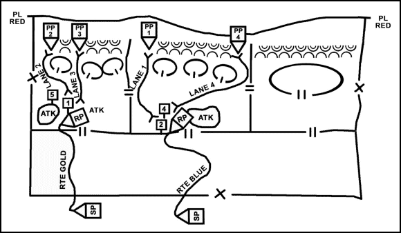 Figure 7-2. Forward passage of lines