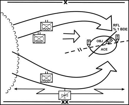 Figure 7-6. Linkup of two moving units