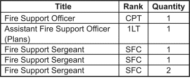 Figure 10-1. Battalion FES